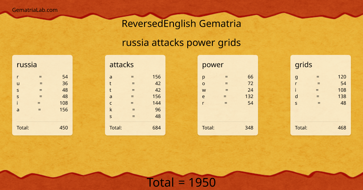 russia attacks power grids in reversedEnglish Gematria
